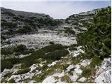 Planina Blato - Čelo